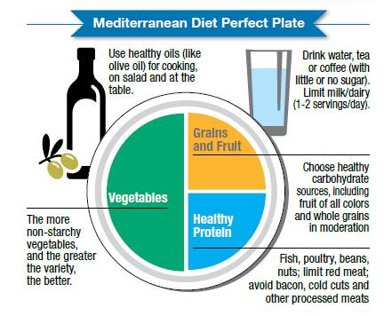 Mediterranean diet and portion control