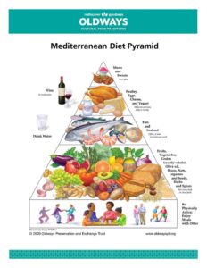 Mediterranean Diet