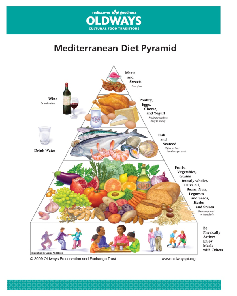 Enjoying Greek Style Tuna with friends and family is in line with the Mediterranean Diet pyramid. 